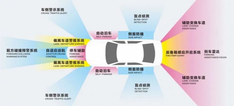 電動車智能化加速！| 快克賦能毫米波雷達量產智造